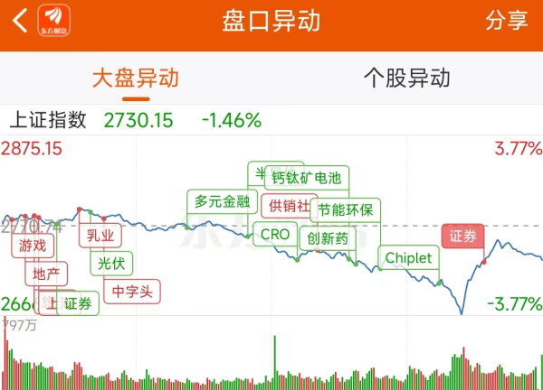 配市值股票 2月2日龙虎榜：9700万抢筹浦东金桥 机构净买入20只股