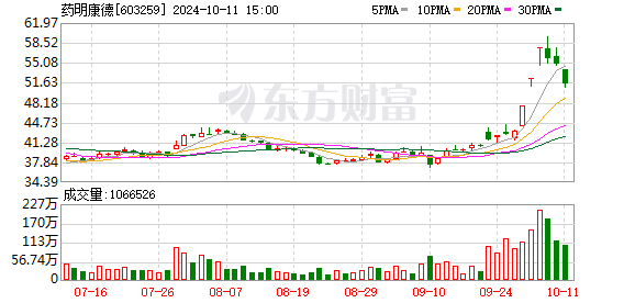 配资炒股平台入 三度跌停！药明康德再发声 不会对任何国家构成国家安全风险