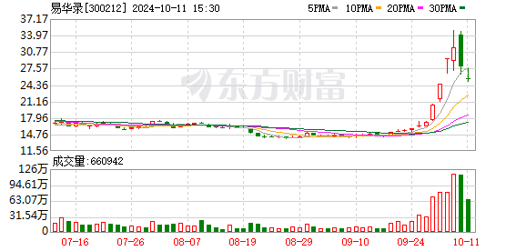 K图 300212_0
