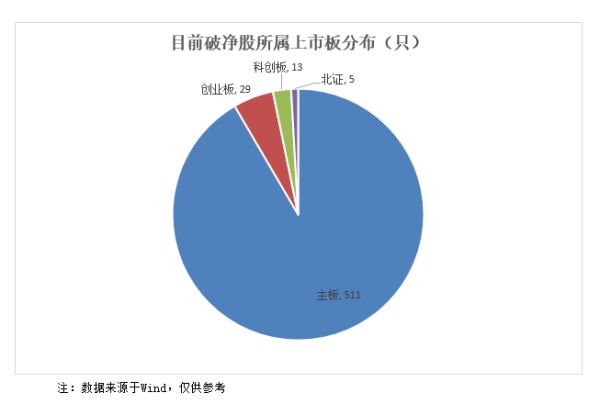 期货配资公司推荐 A股破净股比例超10% 逼近2008年底部水平！