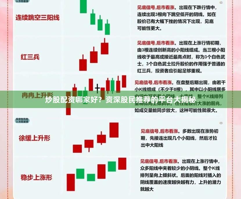 炒股配资哪家好？资深股民推荐的平台大揭秘