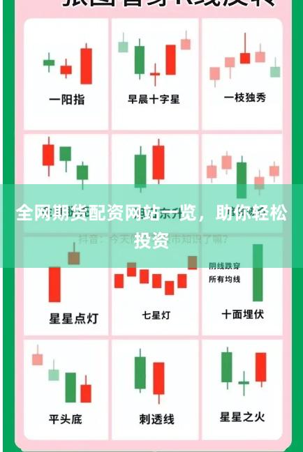 全网期货配资网站一览，助你轻松投资